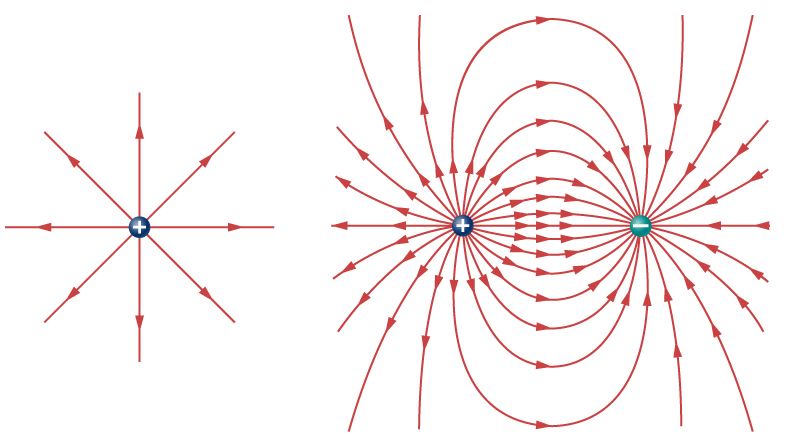 large vec{E}=frac{vec{F}}{q}