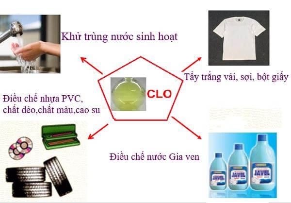 tac-hai-cua-clo-la-gi