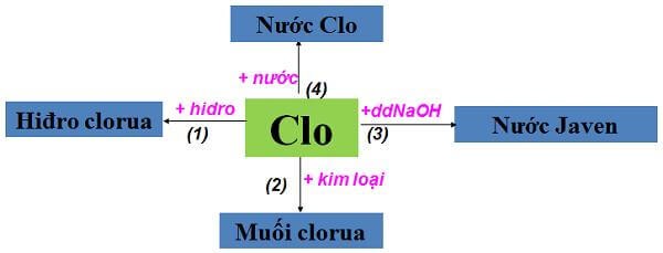 chlorine-symbol-properties-gas-molecule