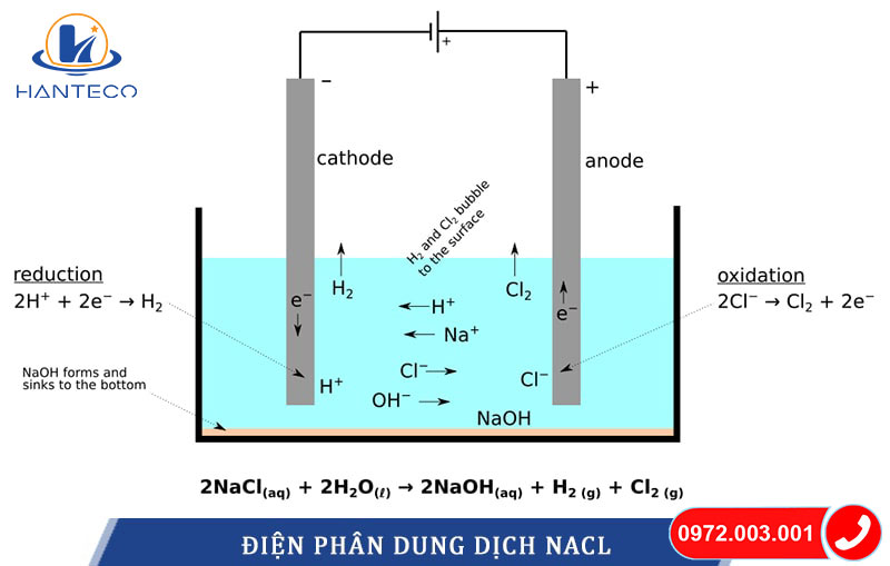 điều chế Clo trong công nghiệp