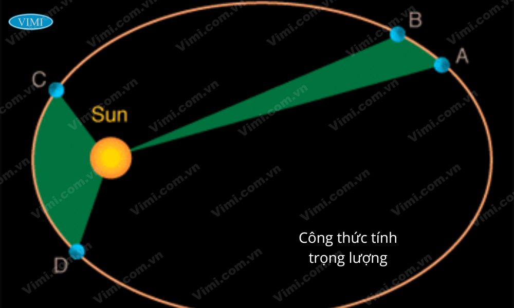 công thức tính trọng lượng