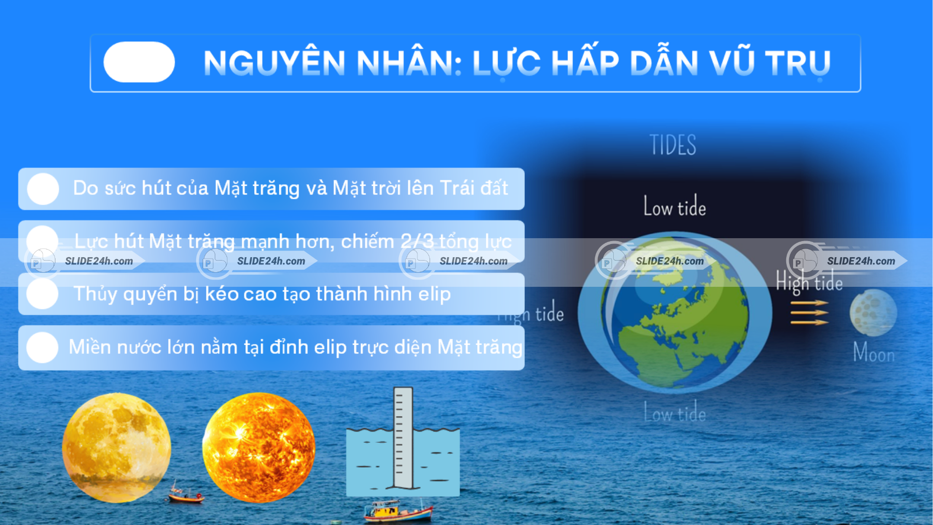 Nguyên nhân thủy triều dưới tác động của lực hút từ Mặt Trăng, Mặt Trời.