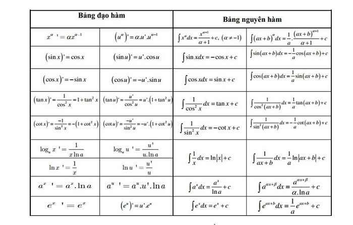 small Delta y = f(x) - f(x_{0}) = f(x_{0} + Delta x) - f(x_{0})