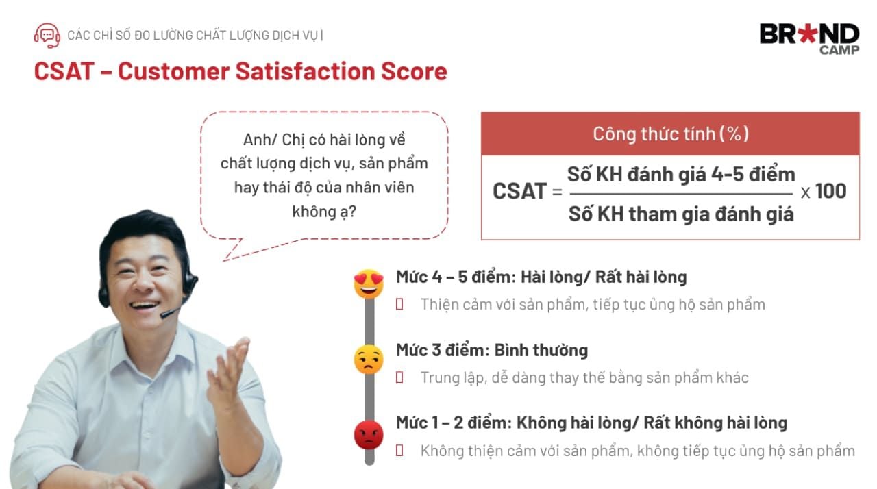 3 chỉ số đo lường sự hài lòng của khách hàng để cải thiện hiệu quả kinh doanh