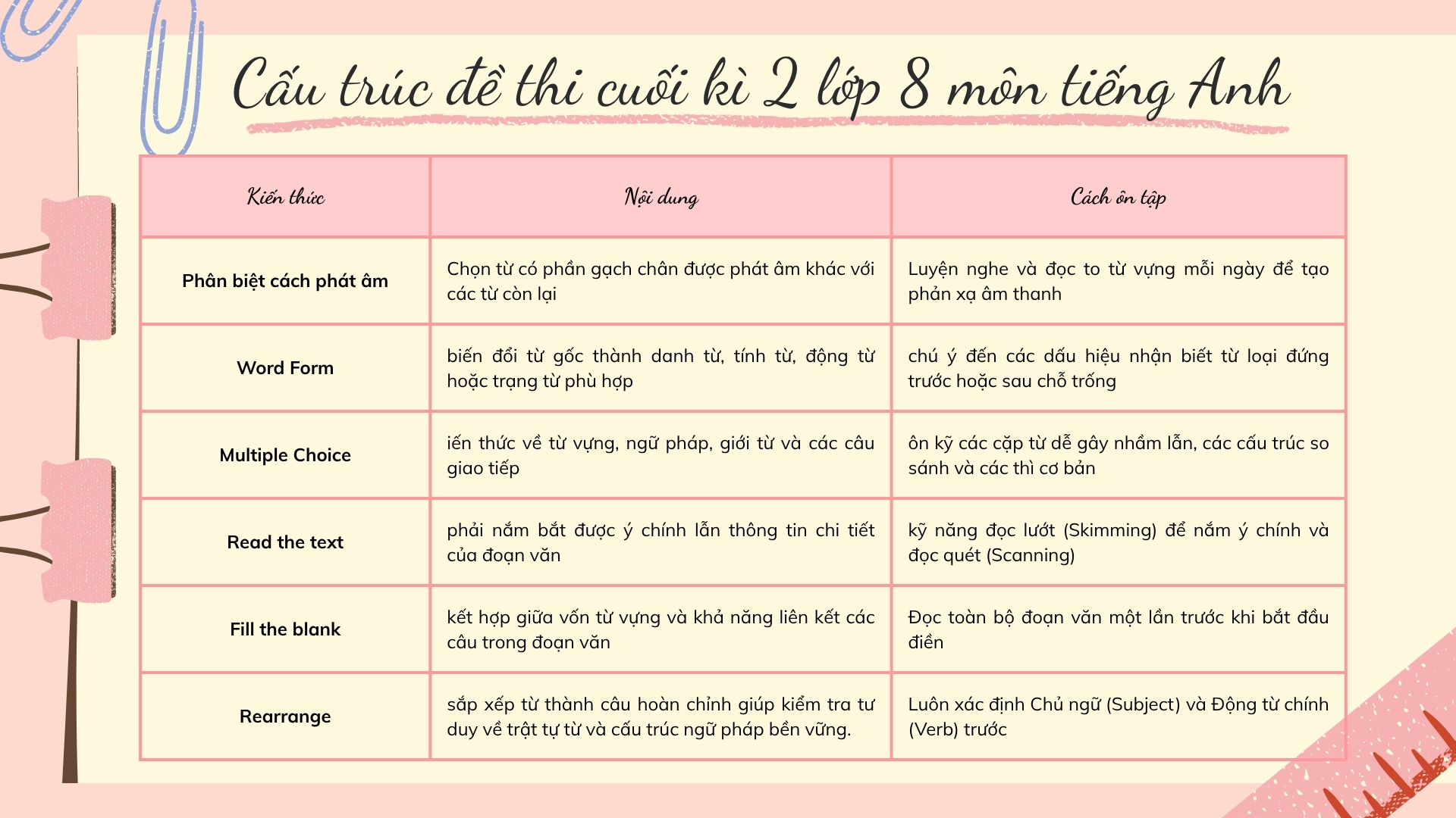 de thi cuoi hoc ki 2 lop 8 1