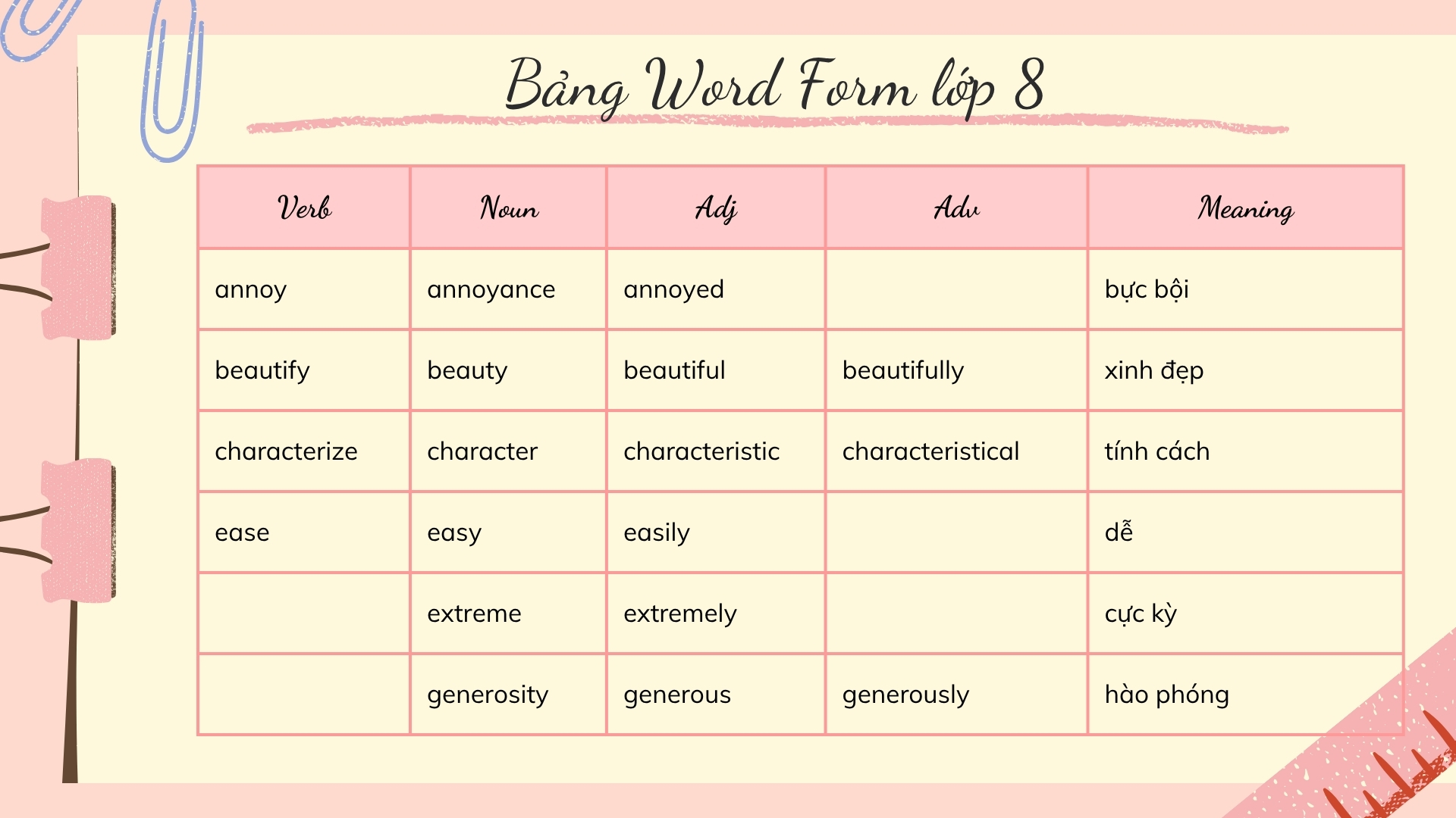 word-form