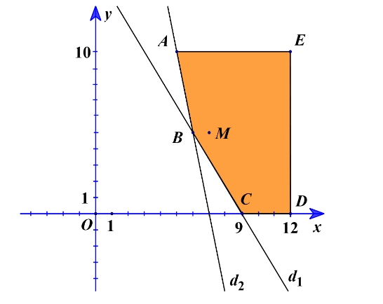 Leftrightarrowfrac{2a-3x}{9a}.frac{a^{2}}{2}-frac{2xa}{3}+frac{a^{2}}{9}=0