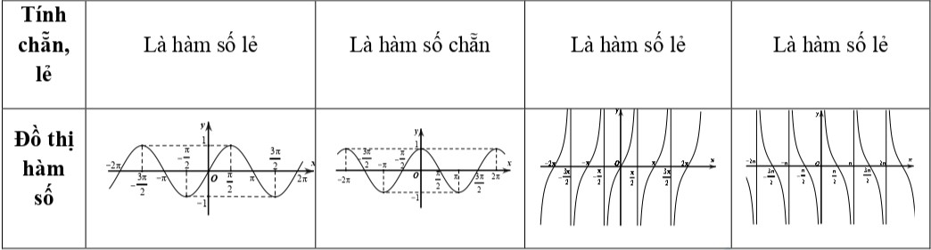 de-cuong-on-thi-hoc-ki-1-toan-11-2