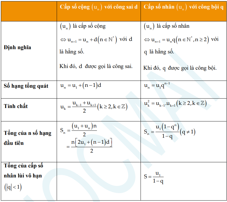 de-cuong-on-thi-hoc-ki-1-toan-11-21