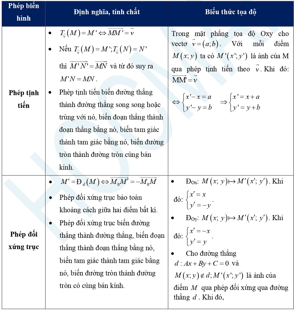 de-cuong-on-thi-hoc-ki-1-toan-11-30