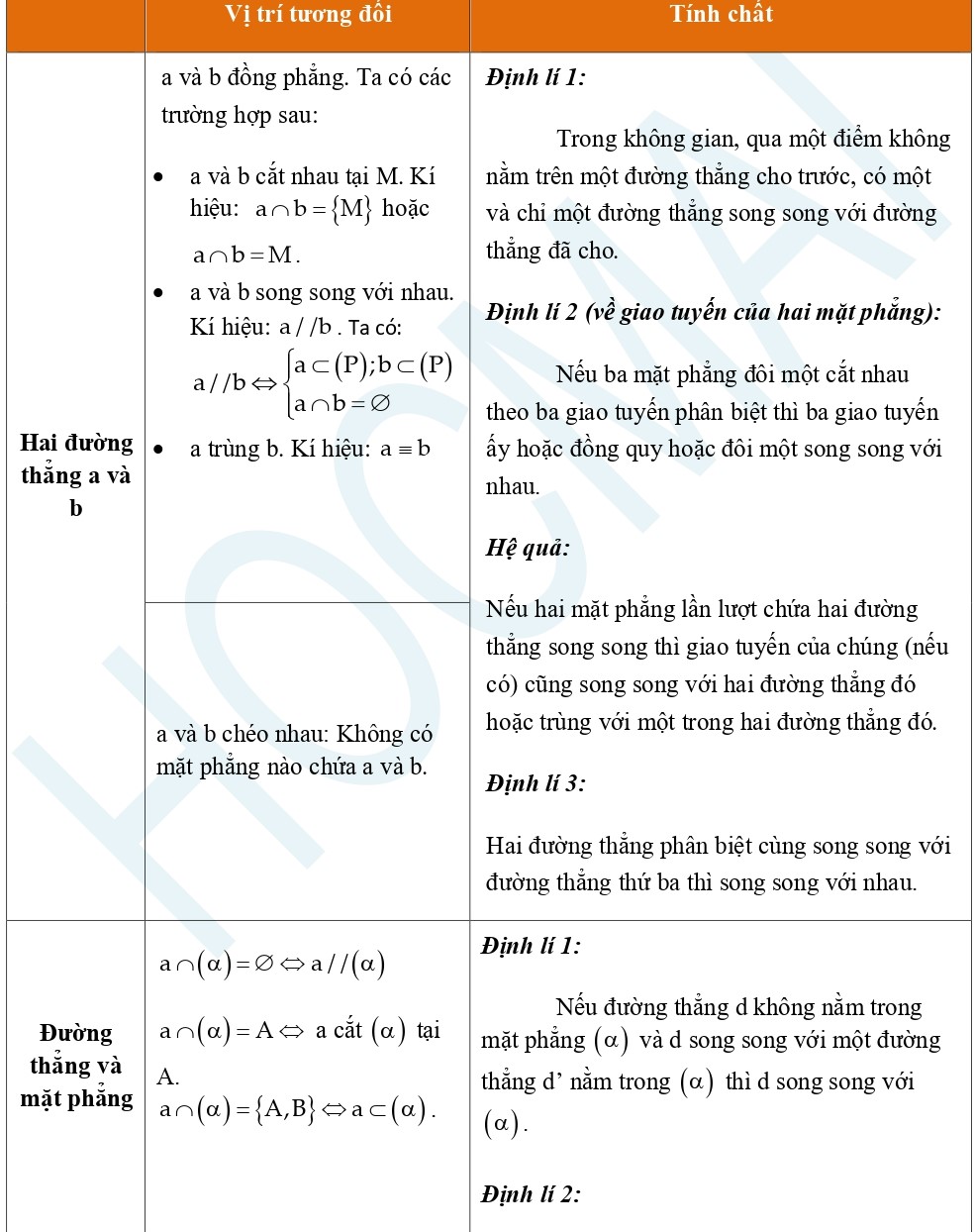 de-cuong-on-thi-hoc-ki-1-toan-11-38