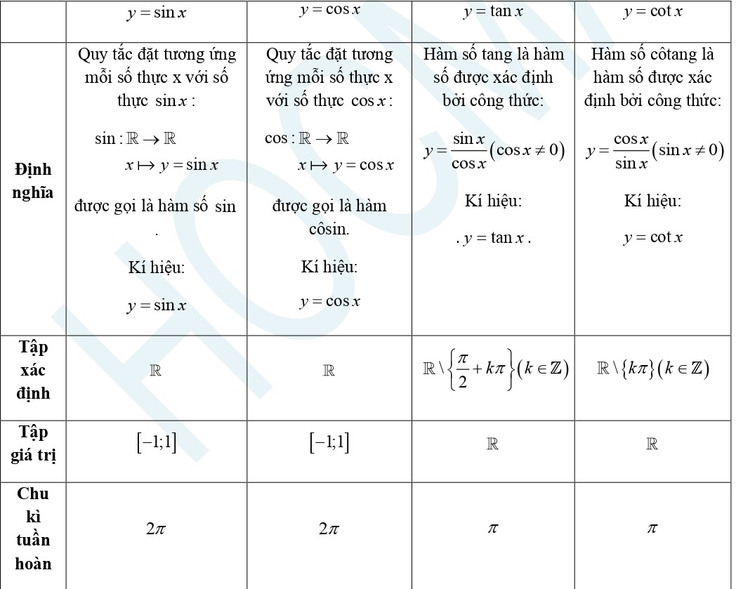 de-cuong-on-thi-hoc-ki-1-toan-11-1