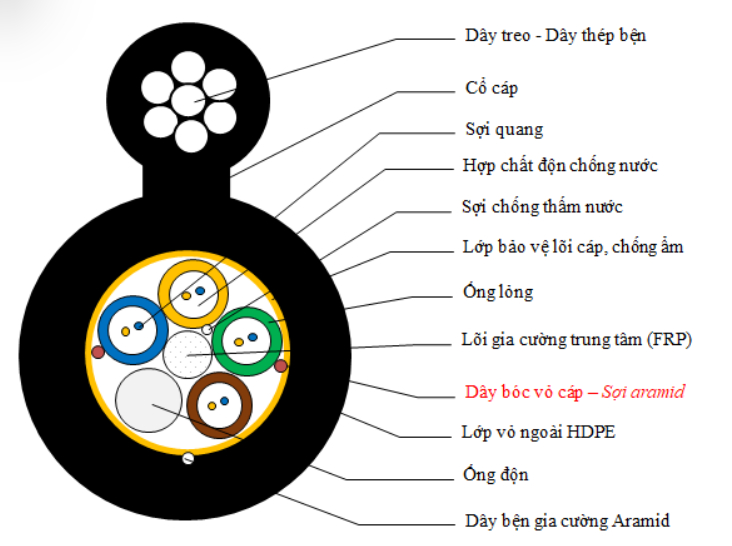 dieu kien phan xa toan phan 1