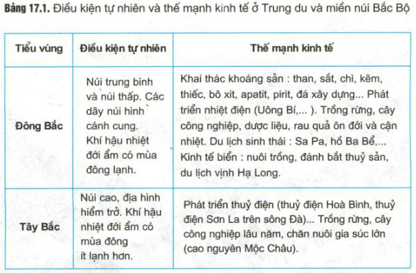 dieu kien tu nhien va tai nguyen thien nhien 1
