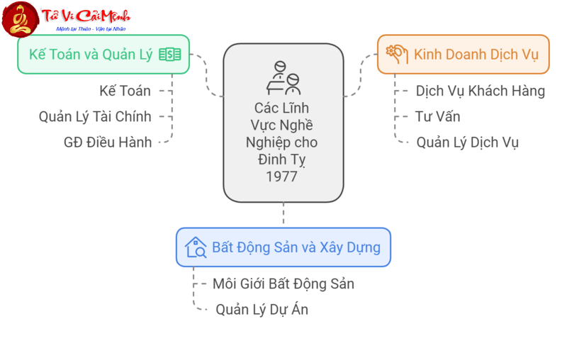 Tính tuổi Đinh Tỵ 1977 theo âm lịch