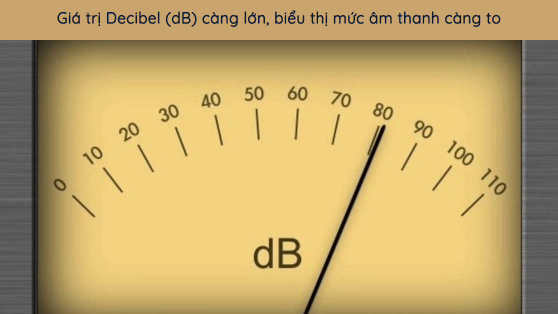 Decibel là gì? Decibel trong âm thanh biểu thị mức cường độ âm thanh mạnh hay yếu dựa trên cảm nhận của tai người