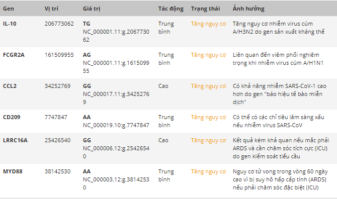 Các bệnh ở trẻ thường gặp vào mùa đông xuân và cách phòng tránh