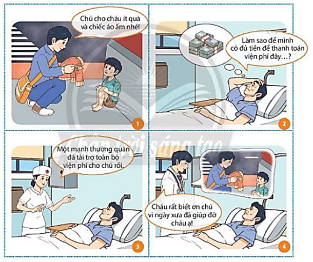 Quan sát các bức tranh
