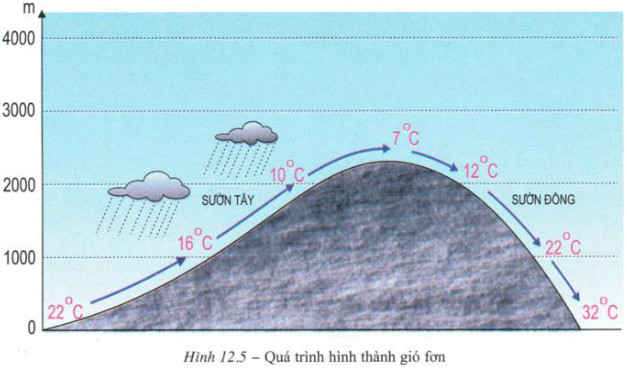gio dia phuong 3