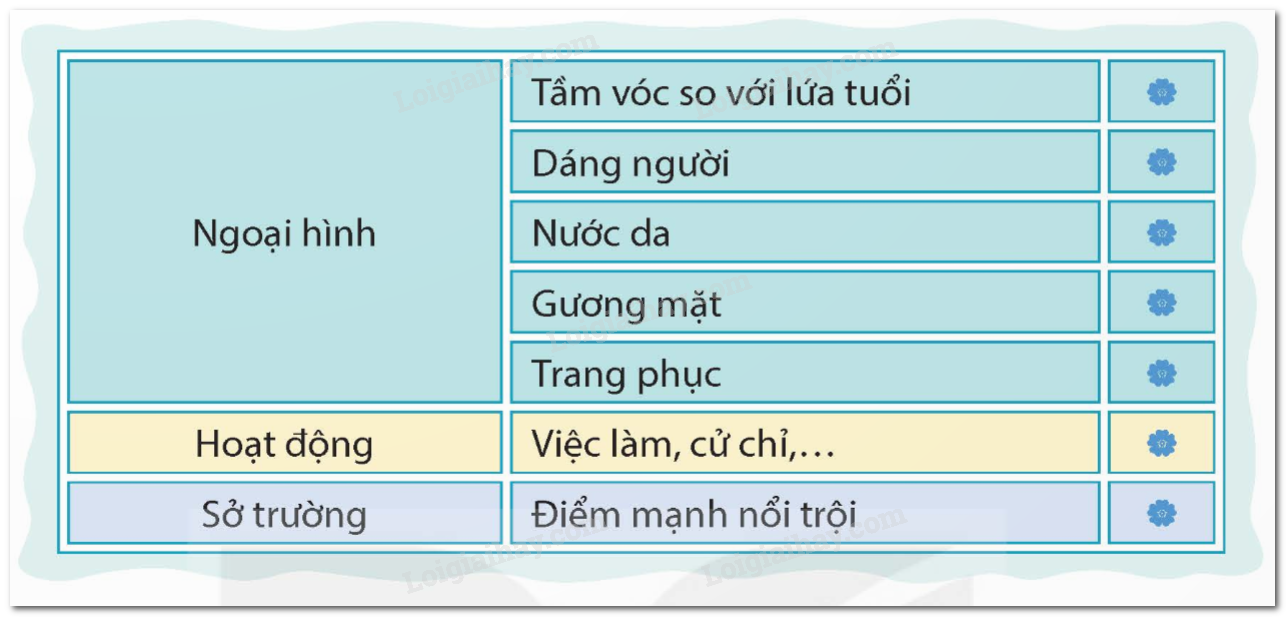Đọc bài văn sau và trả lời câu hỏi: Hạng A Cháng A Cháng đẹp người thật. Mười tám tuổi, ngực nở vòng cung, da đỏ như lim, bắp tay bắp chân rắn như trắc, như gụ. Vóc cao, vai rộng, người đứng thẳng như cái cột đá trời trồng. Nhưng phải nhìn Hạng A Cháng cày mới thấy hết vẻ đẹp của anh. Tới nương, A Cháng mắc cày xong, quát một tiếng