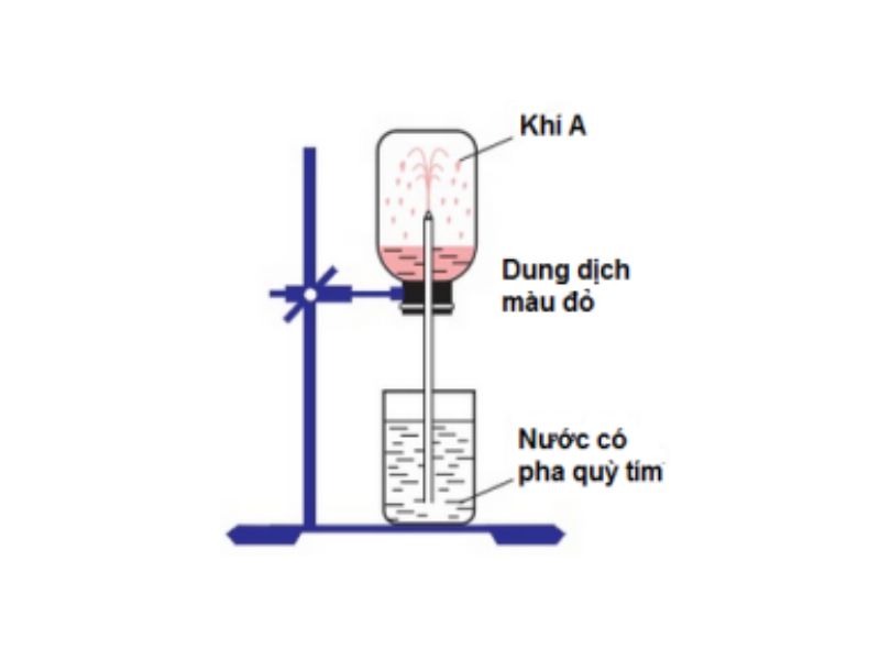 Thí nghiệm về tính tan của hidro clorua. (Ảnh: Sưu tầm Internet)