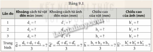 Bài 9. Thực hành đo tiêu cự của thấu kính hội tụ trang 47, 48 Khoa học tự nhiên 9 Kết nối tri thức</>