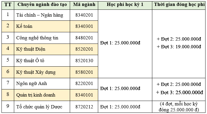 hoc phi dai hoc lac hong 1