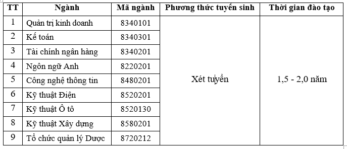 hoc phi dai hoc lac hong