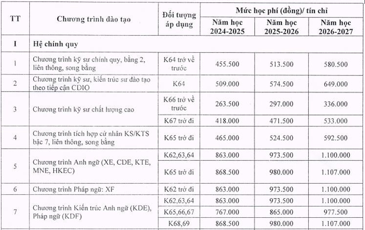 hoc phi truong dai hoc xay dung ha noi 1
