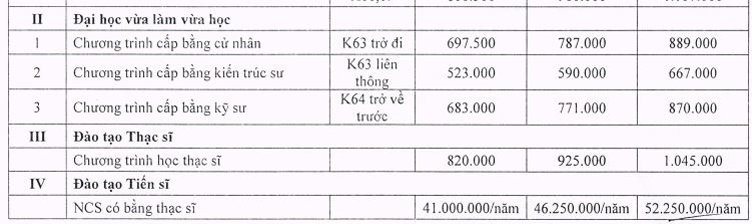 Đại học Xây dựng Hà Nội