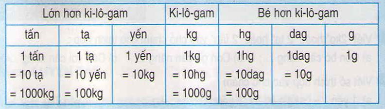 frac{7}{1000}