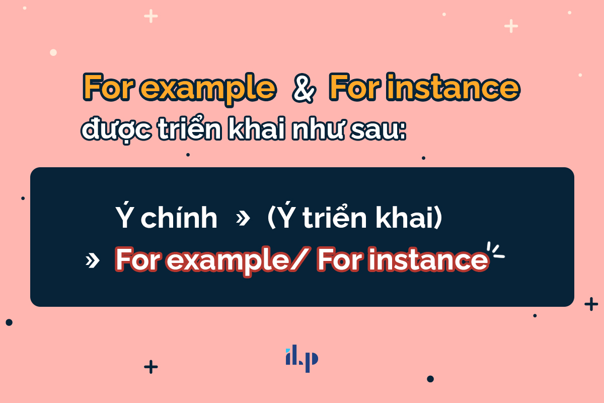 for example ví dụ trong ielts writing task 2 ilp