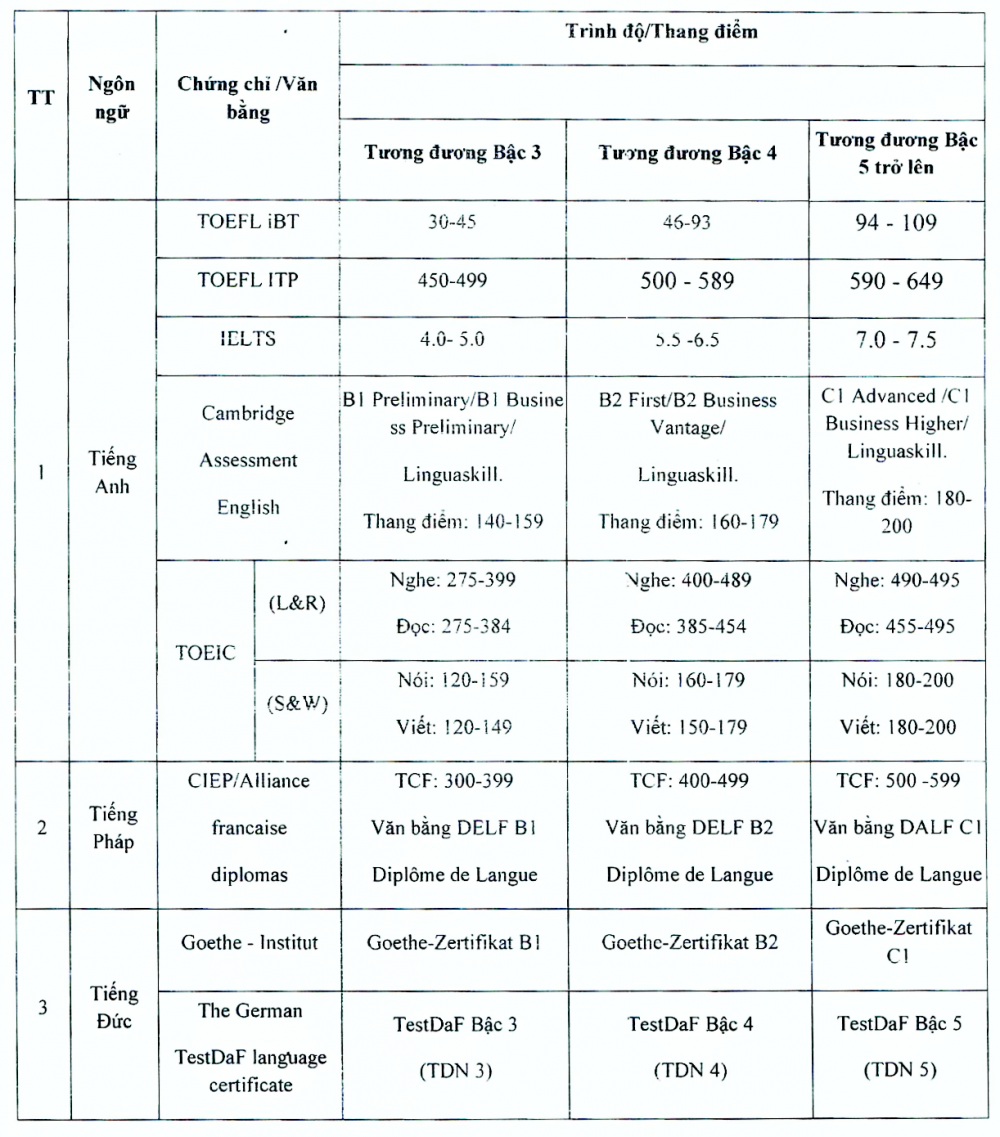 Trường Đại học Thủ đô Hà Nội
