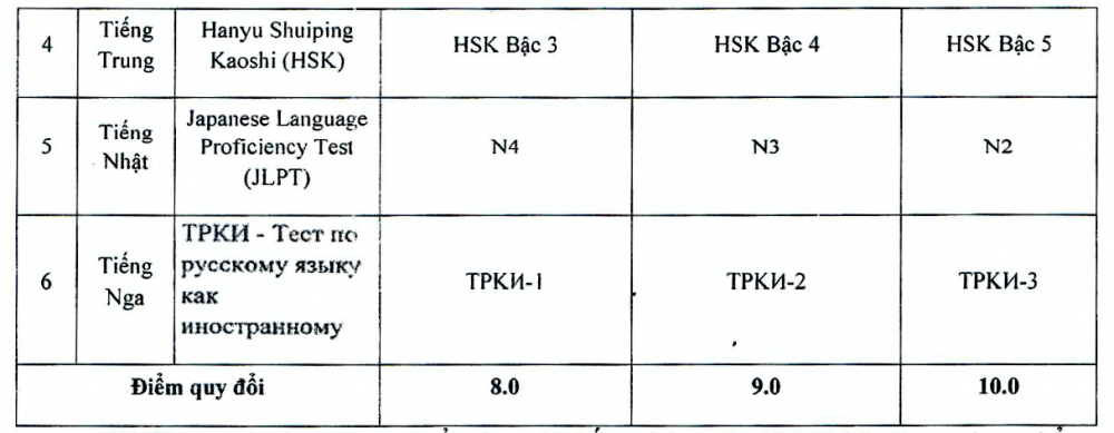 Trường Đại học Thủ đô Hà Nội