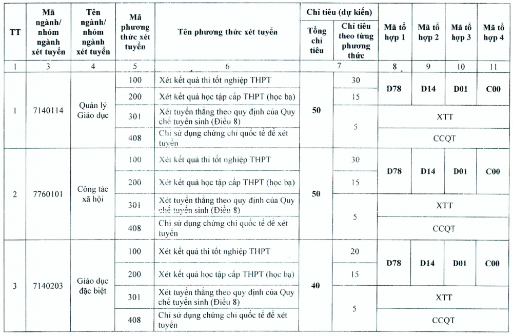 Trường Đại học Thủ đô Hà Nội