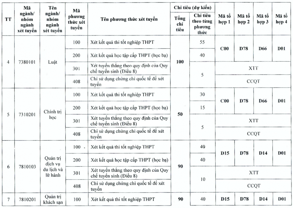 Trường Đại học Thủ đô Hà Nội