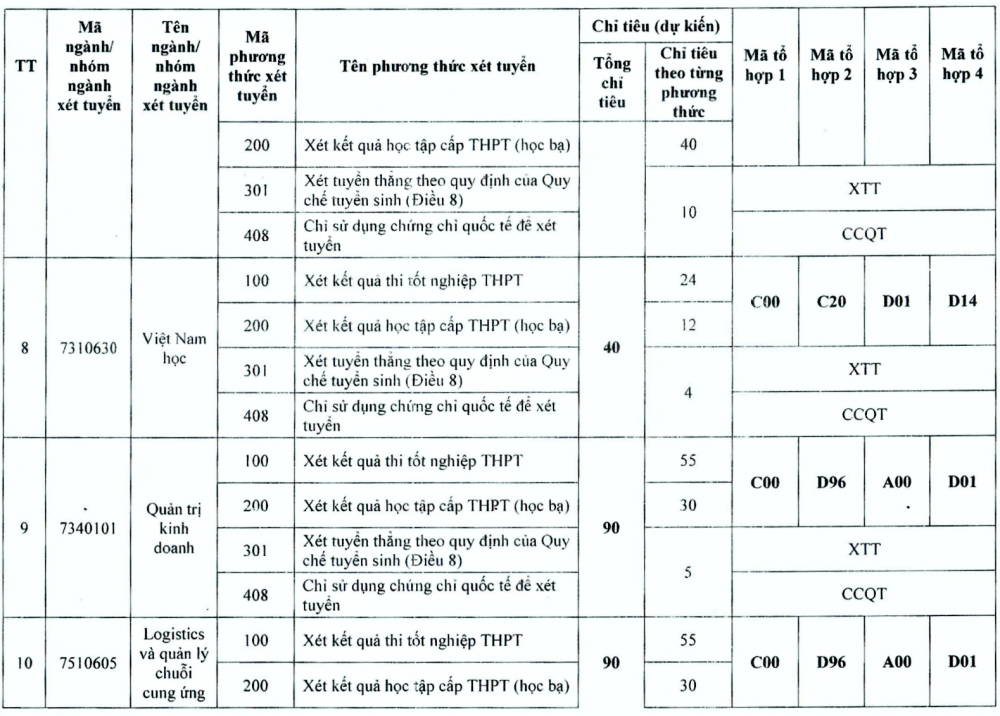 Trường Đại học Thủ đô Hà Nội