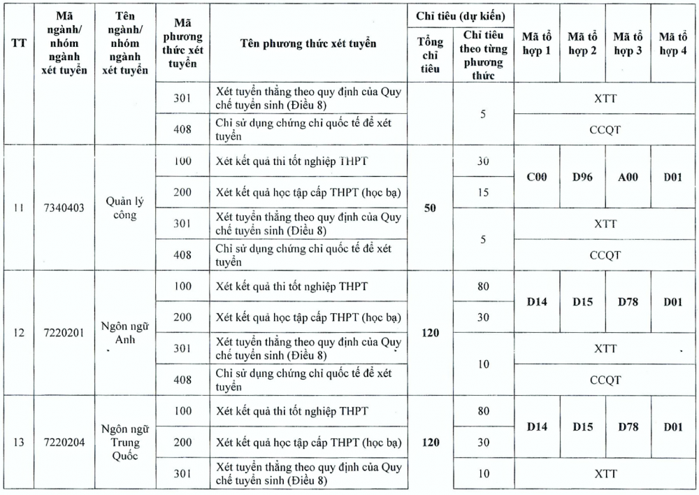 Trường Đại học Thủ đô Hà Nội