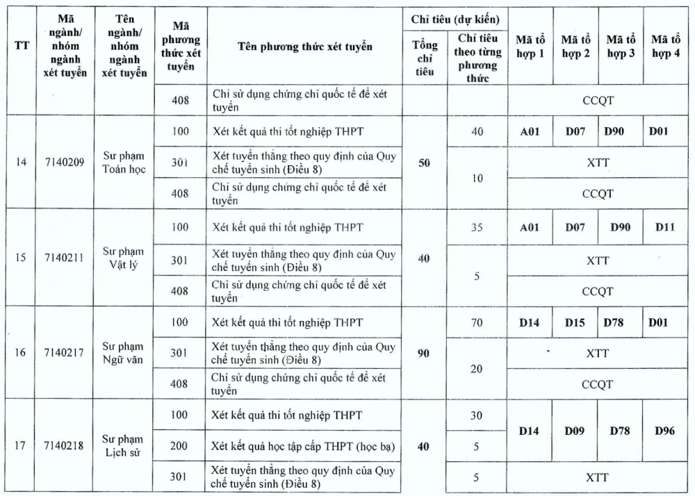 Trường Đại học Thủ đô Hà Nội