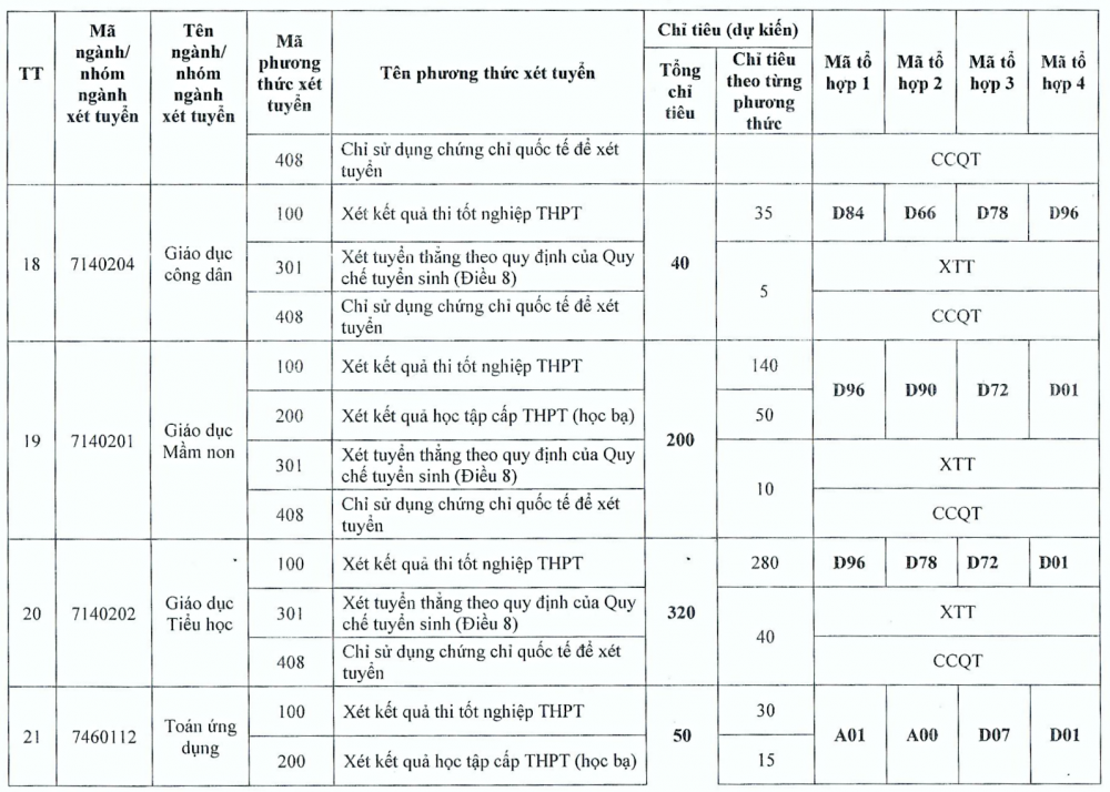 Trường Đại học Thủ đô Hà Nội