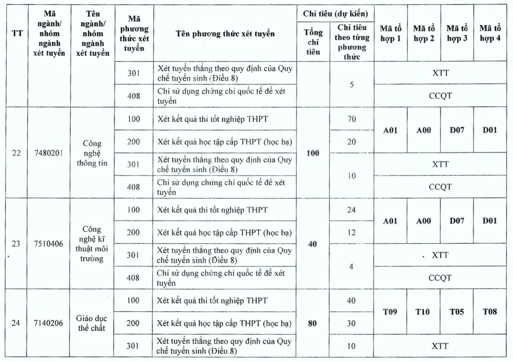 Trường Đại học Thủ đô Hà Nội