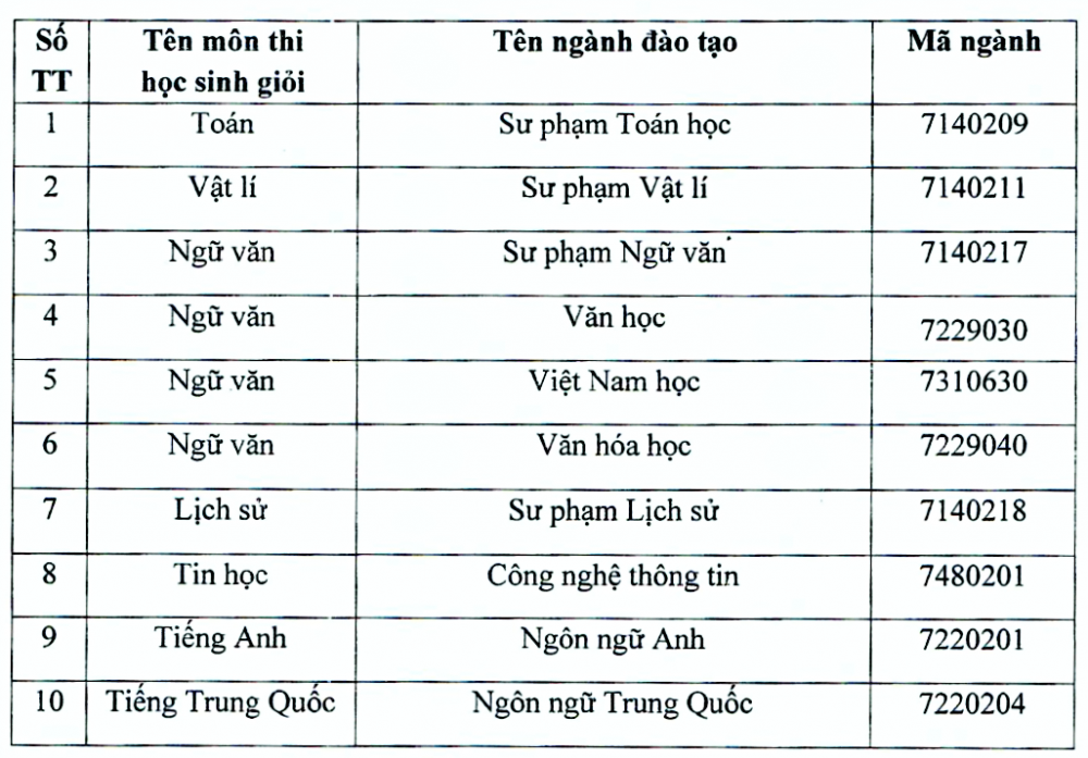 Trường Đại học Thủ đô Hà Nội
