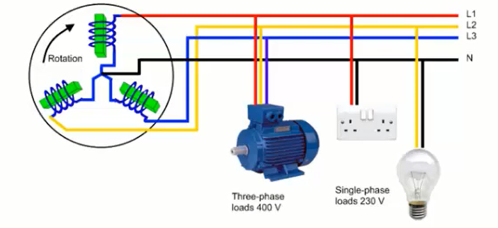 lấy điện 1 pha và điện 3 pha