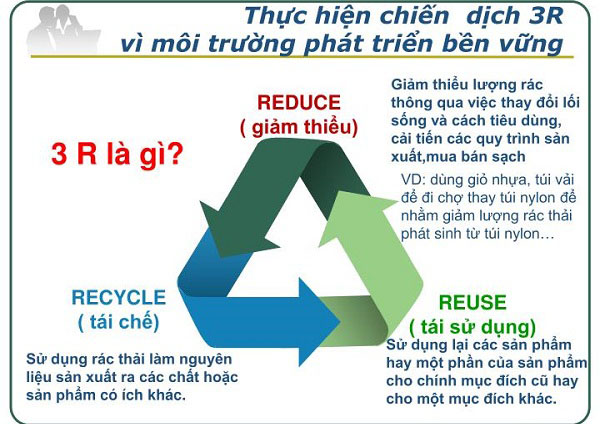 mo hinh 3r co nghia la gi