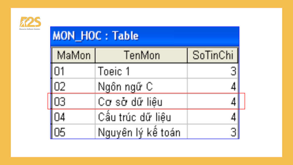 Mô hình dữ liệu quan hệ là gì?