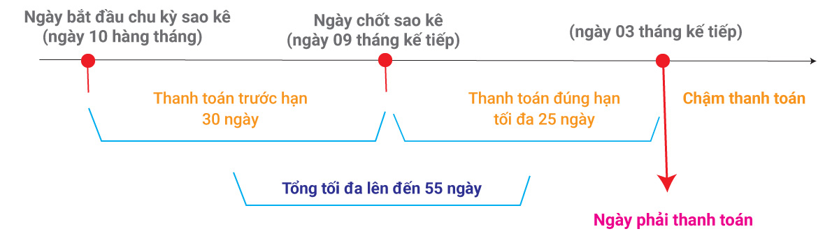 mot trong nhung dac diem cua tin dung la