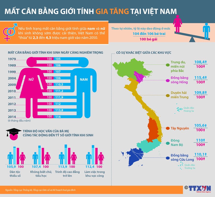 muc gia tang tu nhien dan so cao khi