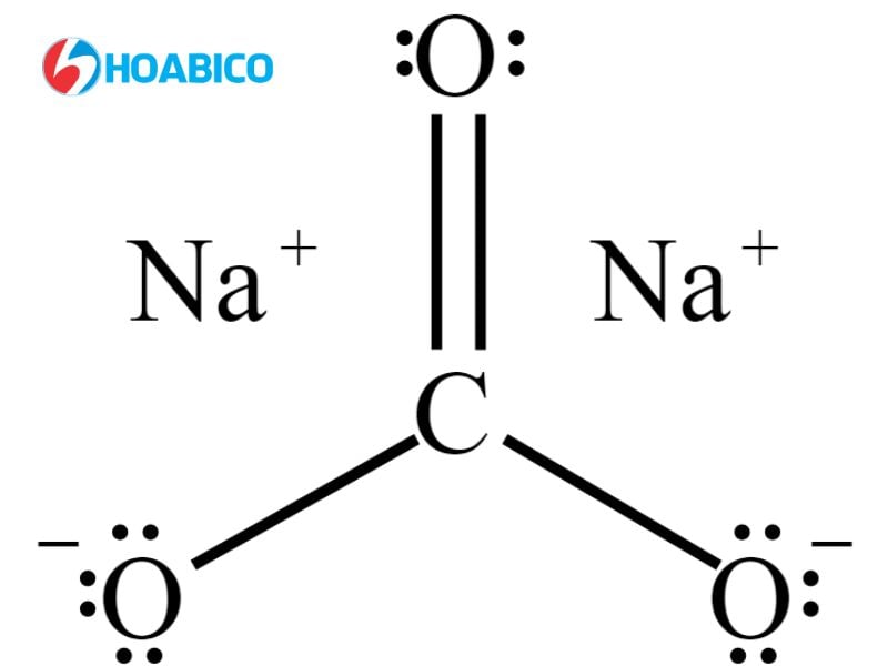 Cấu trúc hóa học của Na2CO3