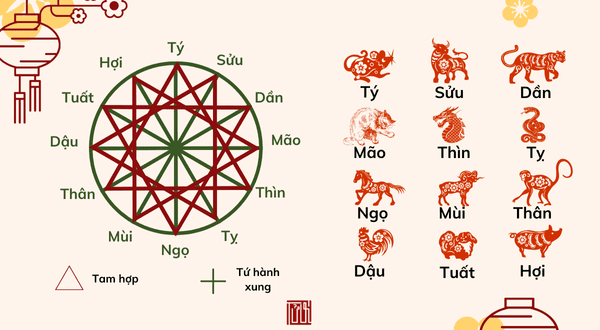 Sinh năm 1989 mệnh gì? Tử vi, màu sắc và người hợp tuổi Kỷ Tỵ