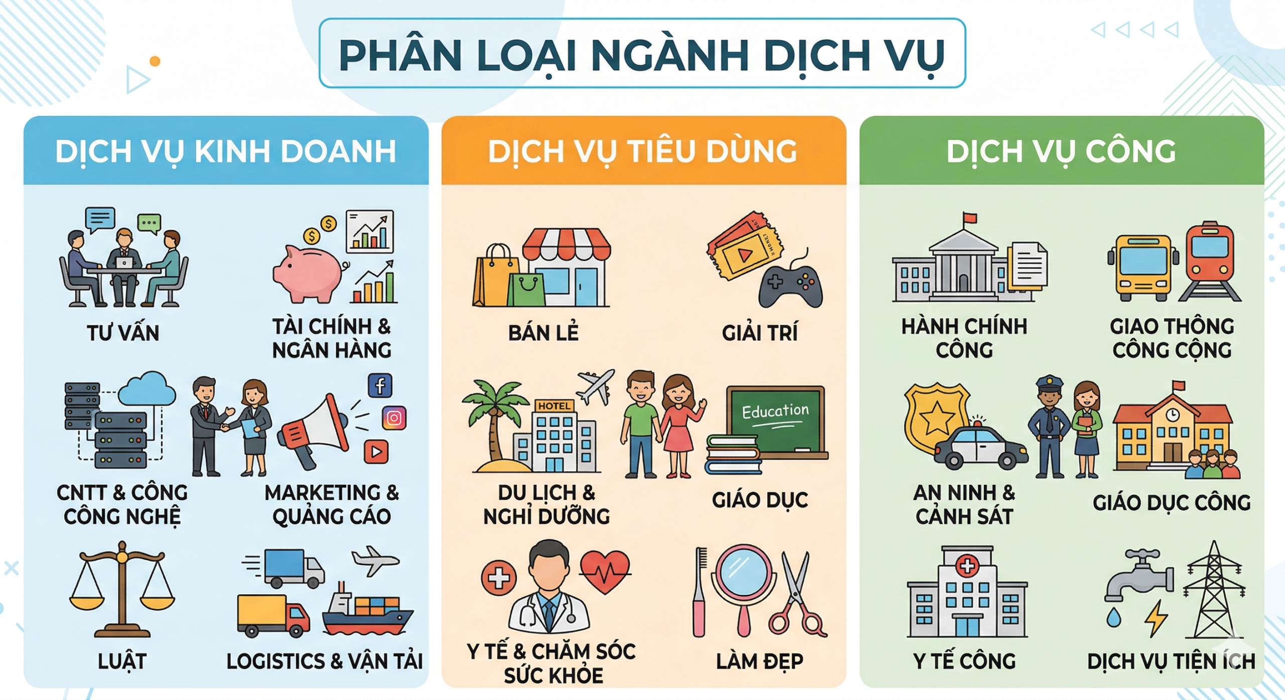 Ngành dịch vụ